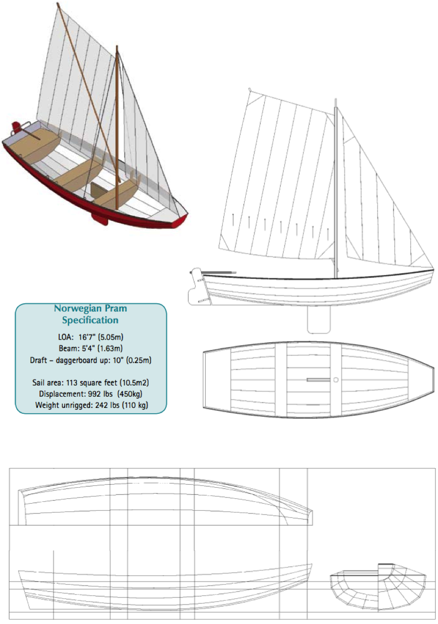 Boat Building Articles